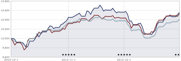 14-M&G-Global-Dividend